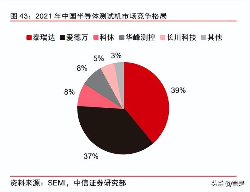 精测电子最新研究,2023半导体研究报告