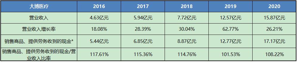 大博医疗产品深度分析,大博医疗股票分析