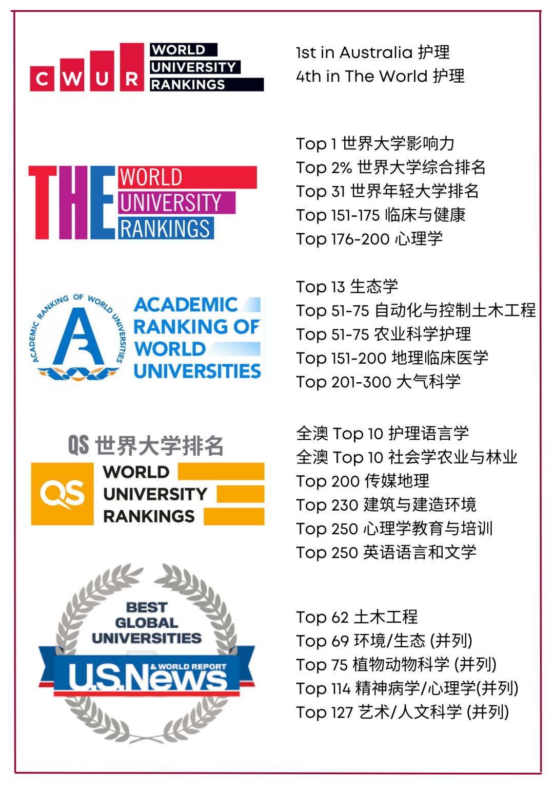 西悉尼大学成绩公布,悉尼大学第一名