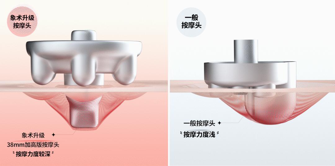 是不是智商税？说一说siaasoo象术颈椎按摩器