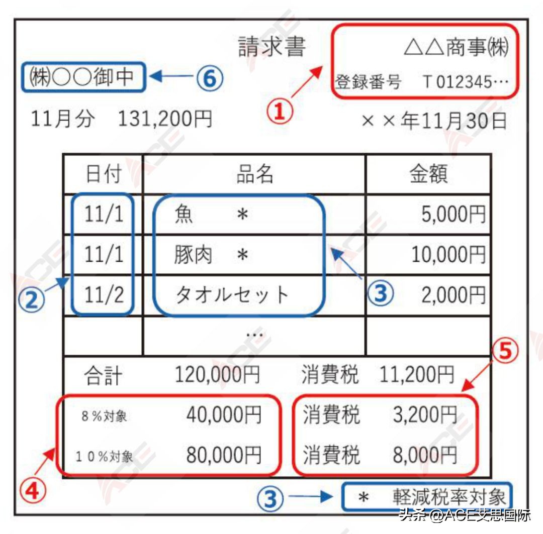 日本政府最新消费税政策,日本消费税改革的作用