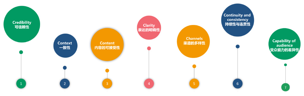 品牌公关实战操作,品牌公关矩阵模型怎么做
