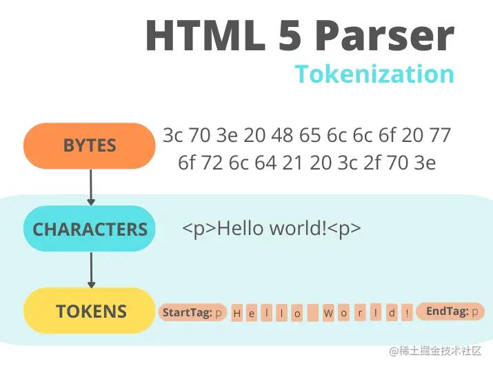 浏览器工作原理与方法,浏览器工作原理图片