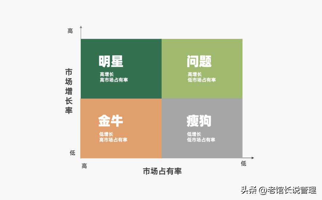 2023营销人必备92种营销策略方法,营销人必备三大分析模型