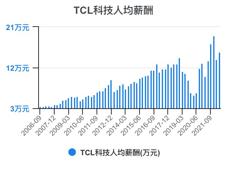 tcl财报2023解读,tcl科技2023年财报
