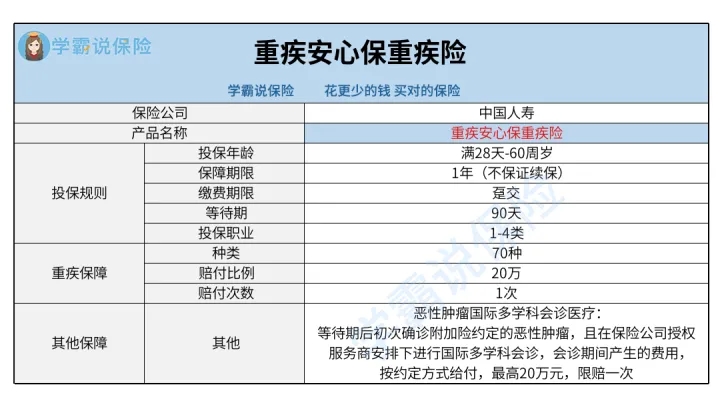 中国人寿保险安心保怎么样,中国人寿保险安心险