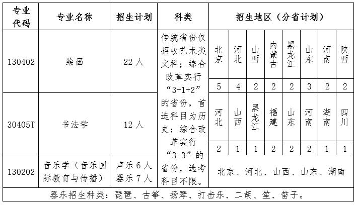 2022北京语言大学本科招生简章,北京语言文化大学招生简章