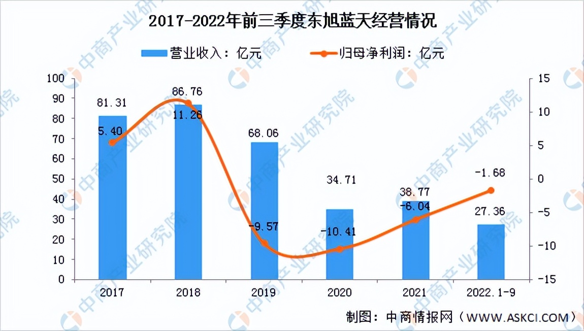 2021年光伏产业前景如何,光伏发电2022年的成本与利润