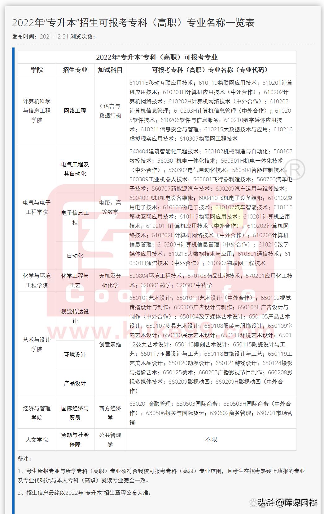 专升本不知道报什么专业什么院校,专升本不知道专业要考什么在哪查