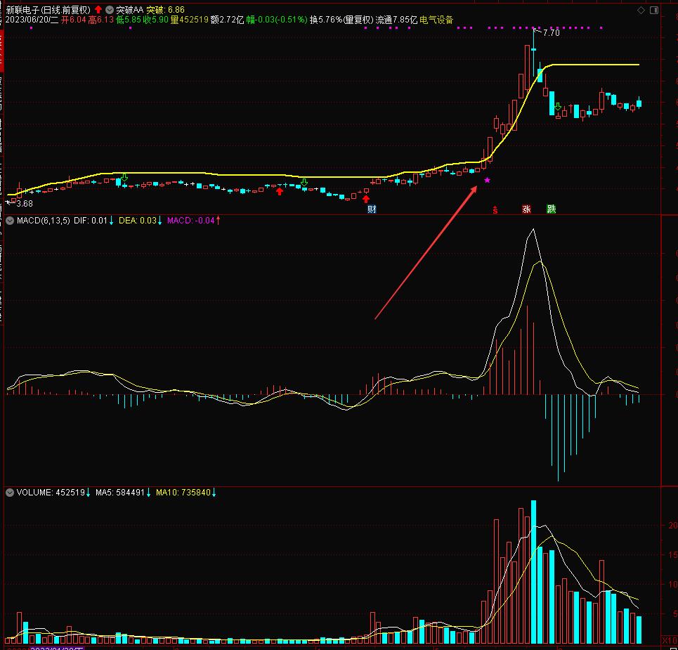 一条线判断主力是否存在和*家庄**实力