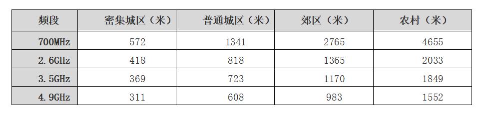 支持n28的5g终端,5g网络频段n28和n28a选哪个