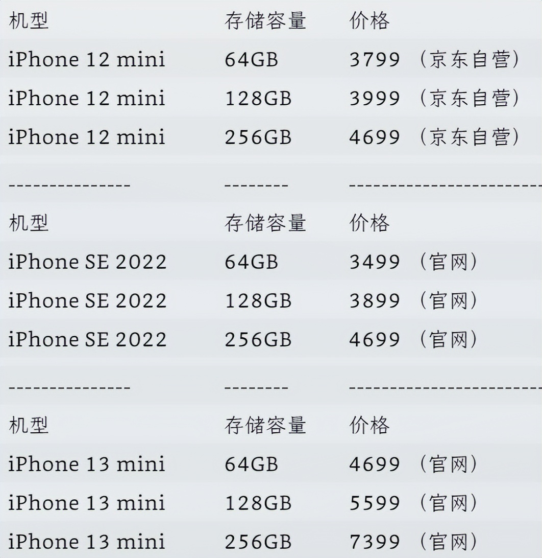 苹果2023年新款手机,2023年怎么选苹果手机