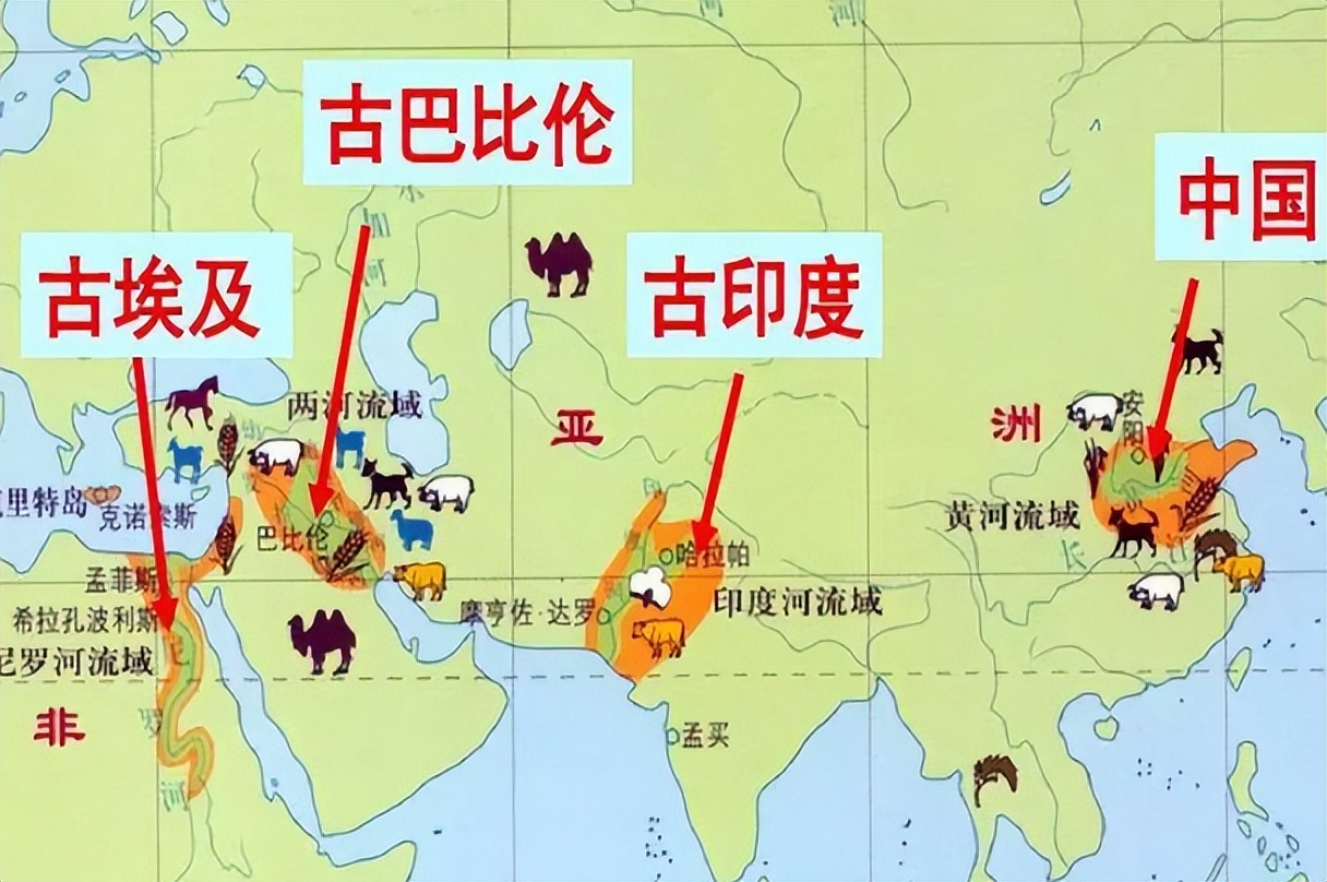 世界四大文明古国为何只剩下中国,世界上的五大文明古国