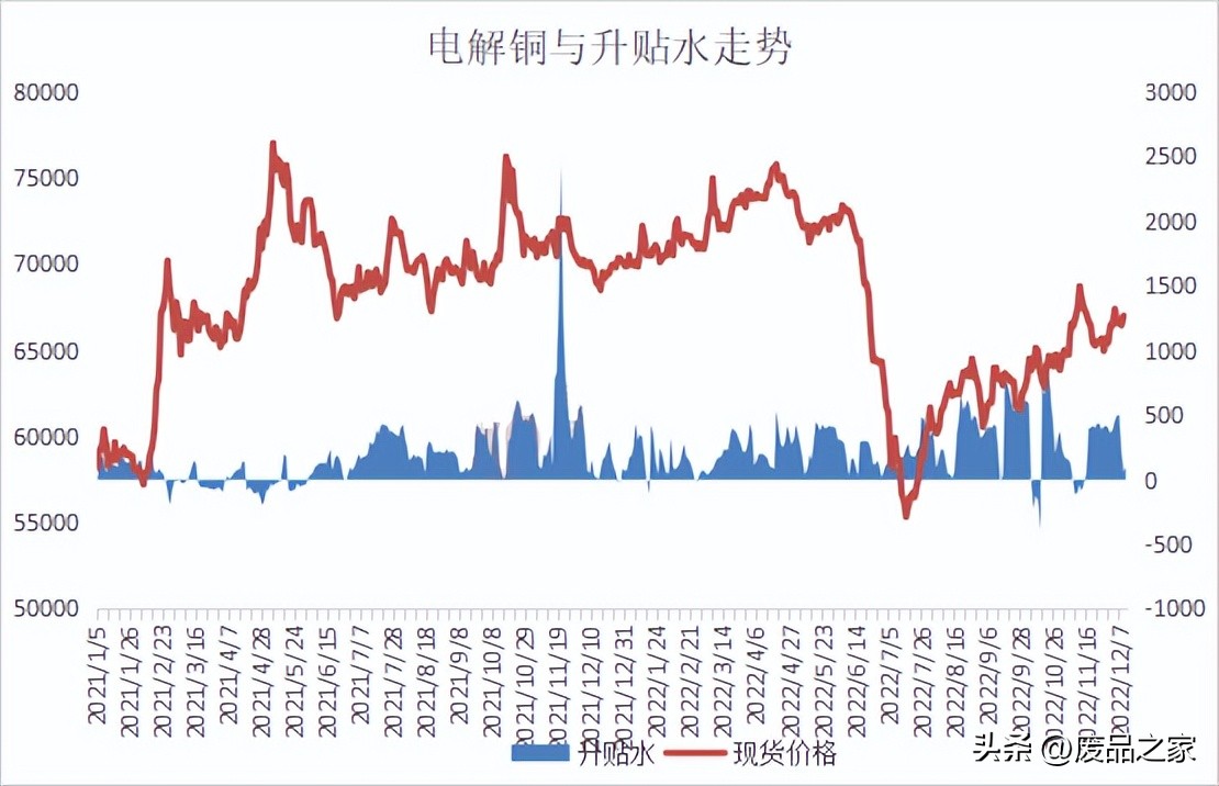 宏观面继续发力铝价延续涨势,铜价跌破废铜价发展会如何