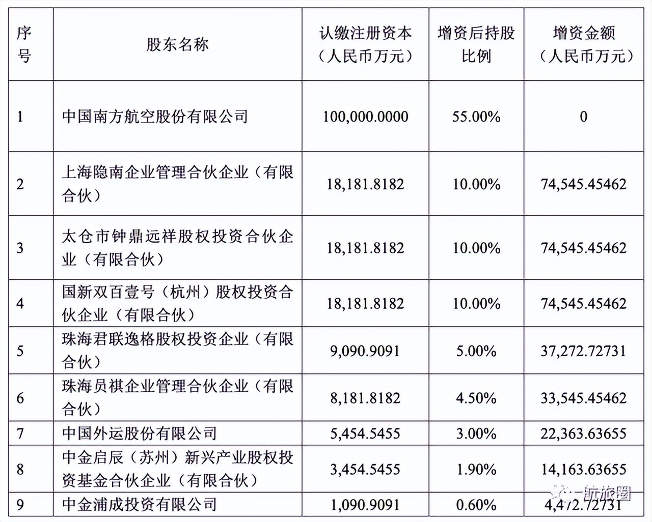 国内航司为何大手笔购买飞机票,国内航司盈利模式
