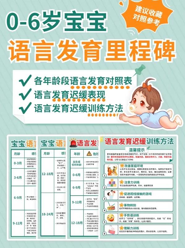 0-6岁宝宝语言发育标准,0-3岁宝宝说话标准表