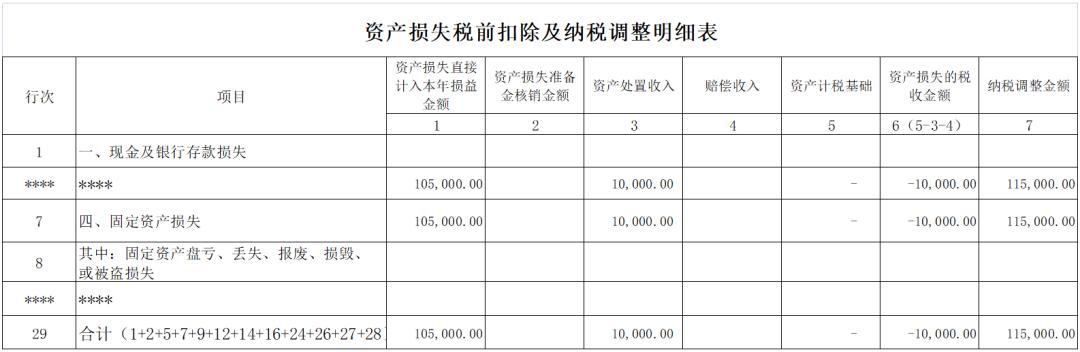 加速折旧完的资产处理,已加速折旧的固定资产处置