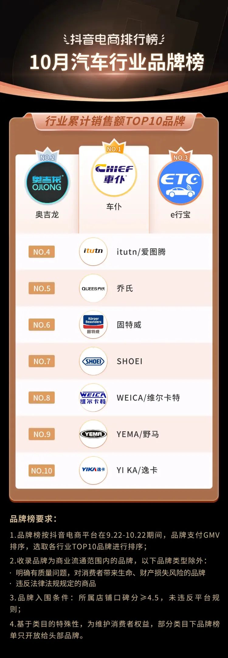 抖音电商年度10大关键词,2020抖音电商总结