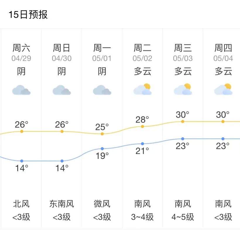 德安公安交警发布2023年五一假期“两公布一提示”