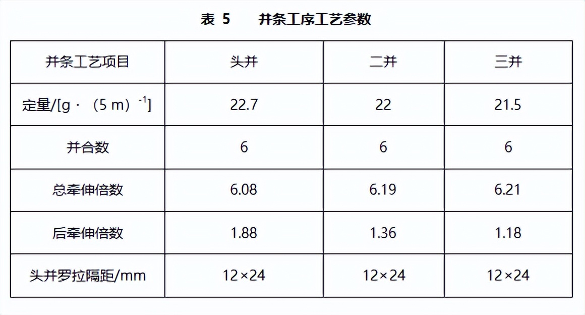 技术|应用新型梳理器材提升黏胶麻灰纱产品质量
