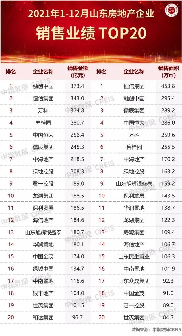 银丰地产2020年拿地,银丰地产现状