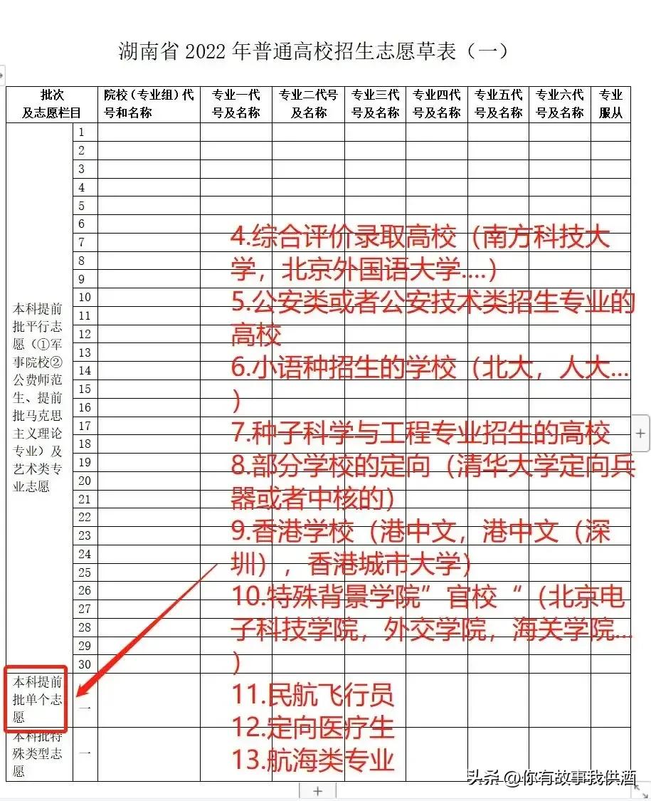 湖南高考志愿报考流程详解,湖南高考志愿填报完整流程