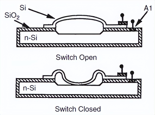 mems传感器用到的哪些电路知识,mems传感器的八大工艺问题