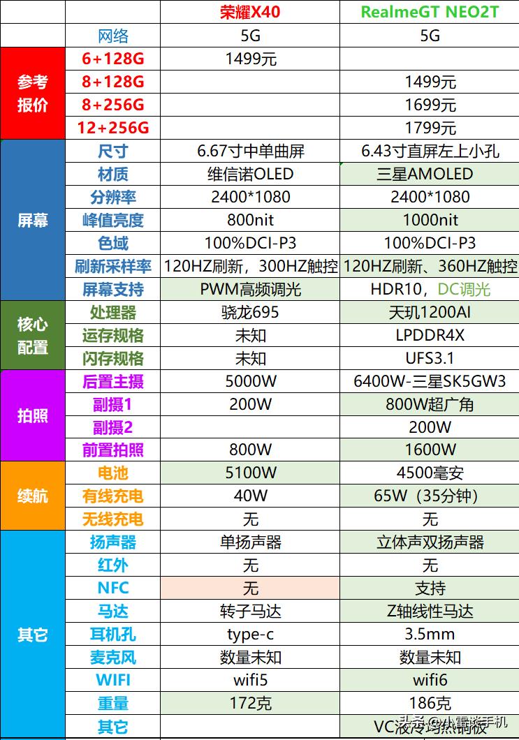 荣耀x40对比oppok10x哪个好,荣耀x40gt和oppok10x哪个值得购买