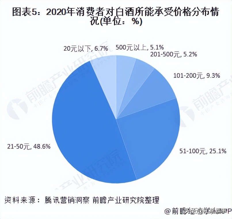 要抢牛栏山、老村长地盘？乡镇成名酒眼中香饽饽，酒友：选便宜的