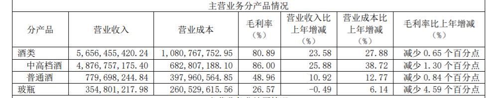 舍得酒业2023年营收破70亿,舍得酒业开启老酒战略
