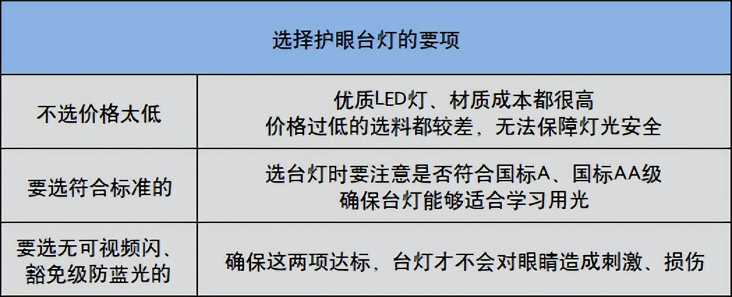 2021护眼台灯品牌排行前十名,什么样的牌子台灯销量最好