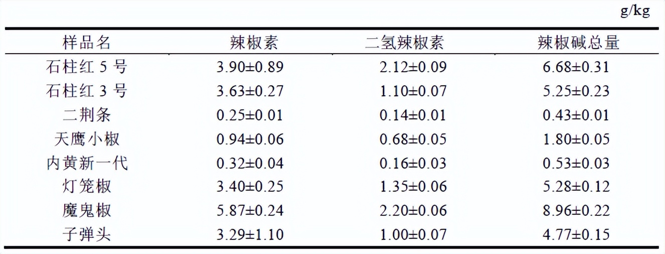 辣椒和火锅的区别,火锅辣椒用途