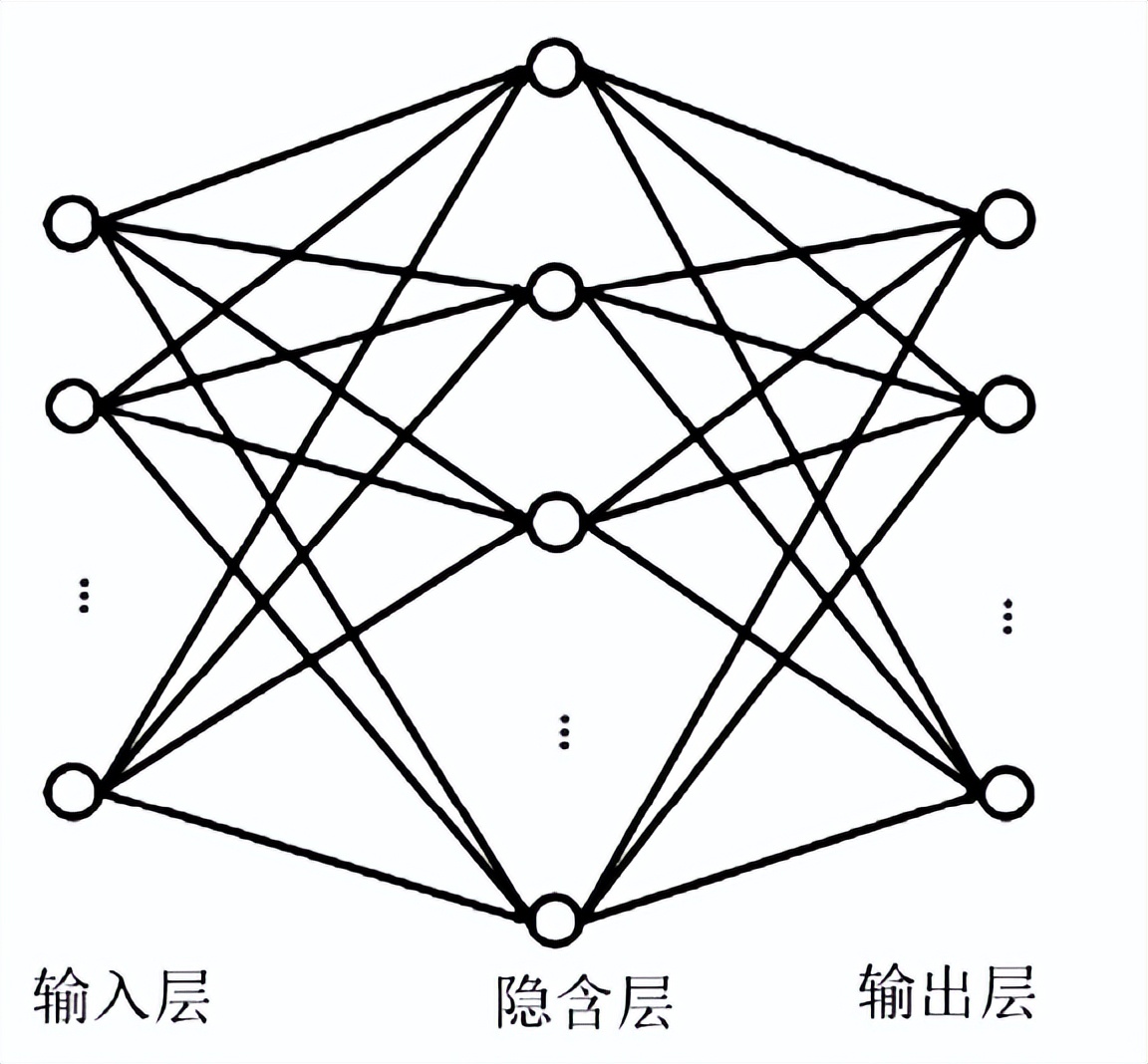 科学技术的不断发展和进步，人工智能图像识别技术有怎样的前景？