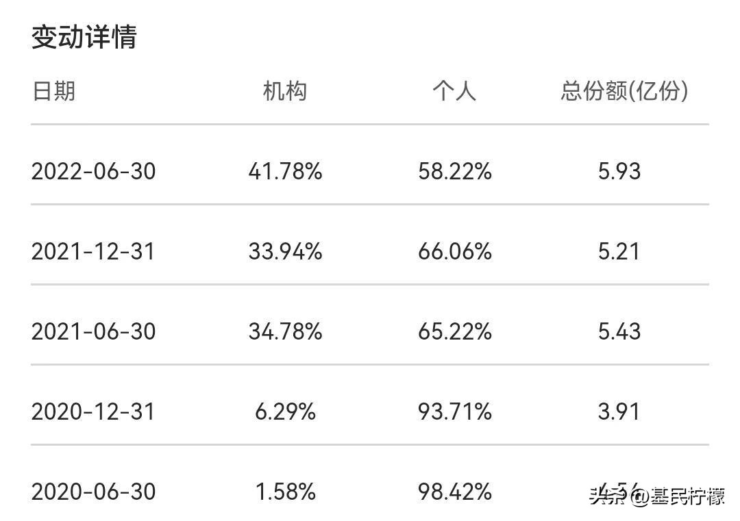 连续十年年化收益超20%的基金经理,连续5年跑赢大盘的基金