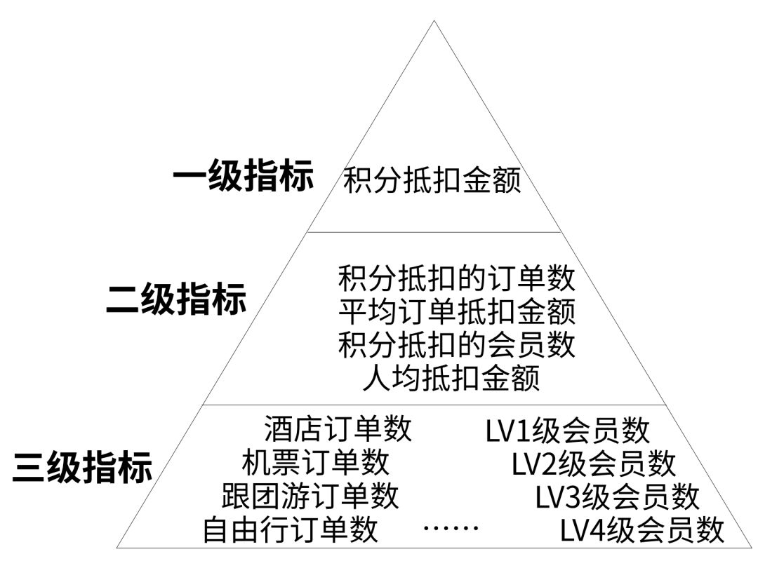 如何制作一张报表表格,怎么做好看的报表