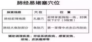 十二经络足阳明胃经穴位走向,胃部经络最易堵塞三个穴位