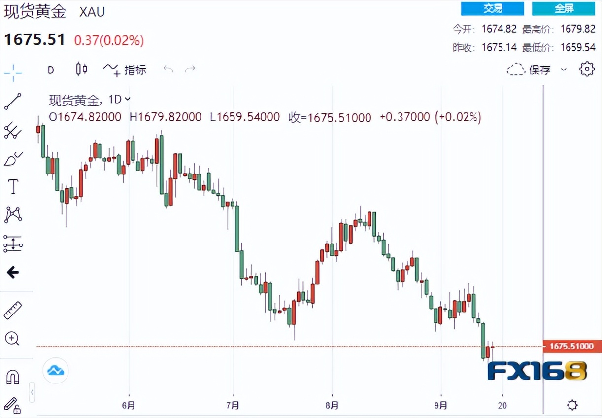 美元黄金同时上涨有何玄机,美元黄金会成为硬通货吗