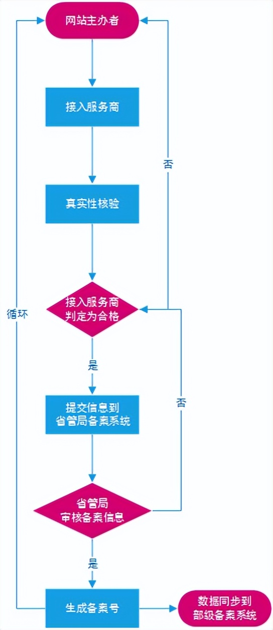 免费备案域名,域名备案销售