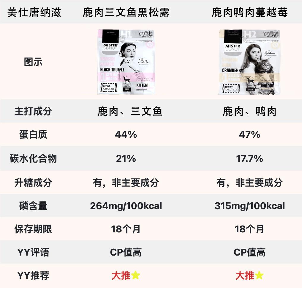 美仕唐纳滋值不值得买,美仕唐纳滋