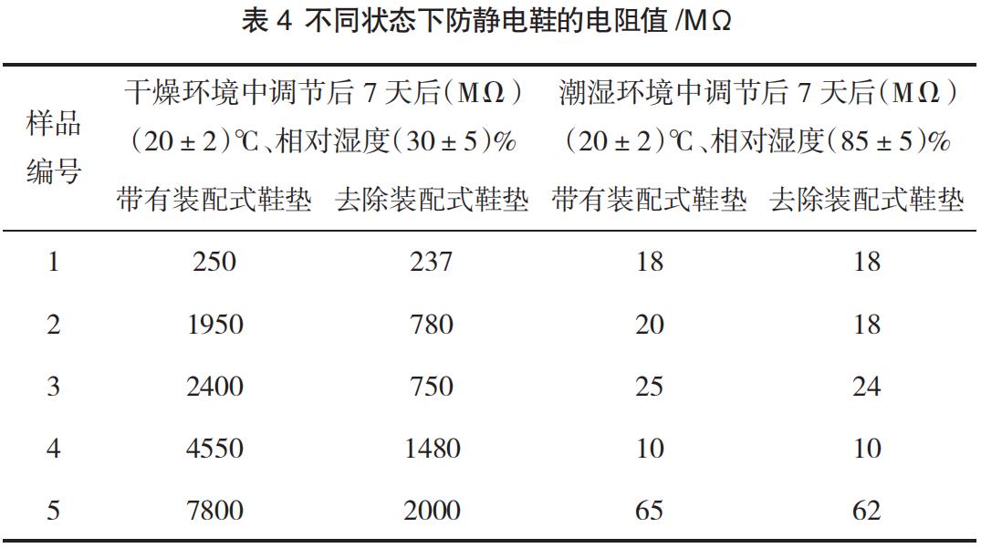 导电鞋和防静电鞋使用范围,防静电鞋gb21148-2007