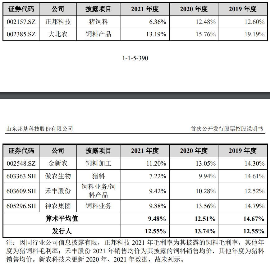 IPO17.95元，猪饲料生产商，邦基科技申购解读