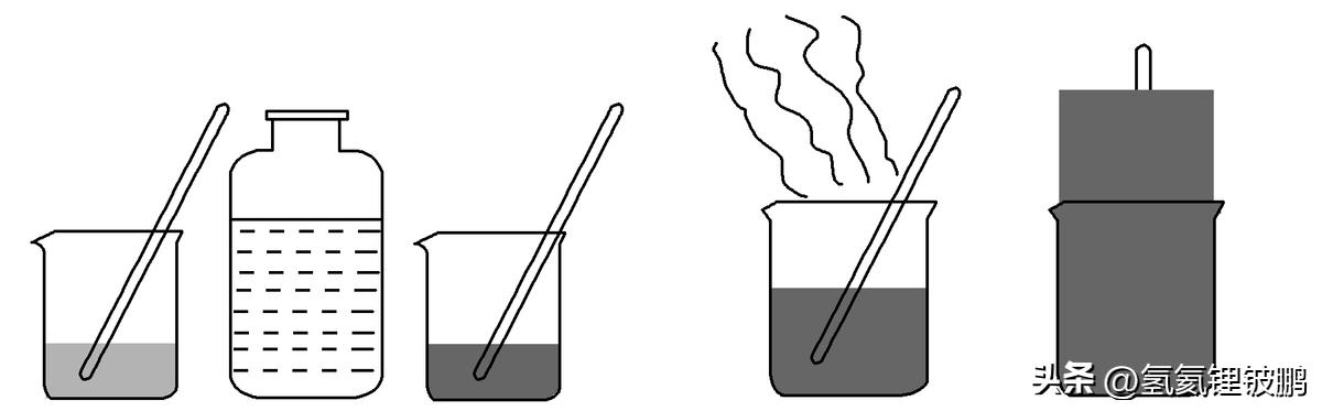 高一必修第二册化学知识点总结,高中化学第二册知识点讲解