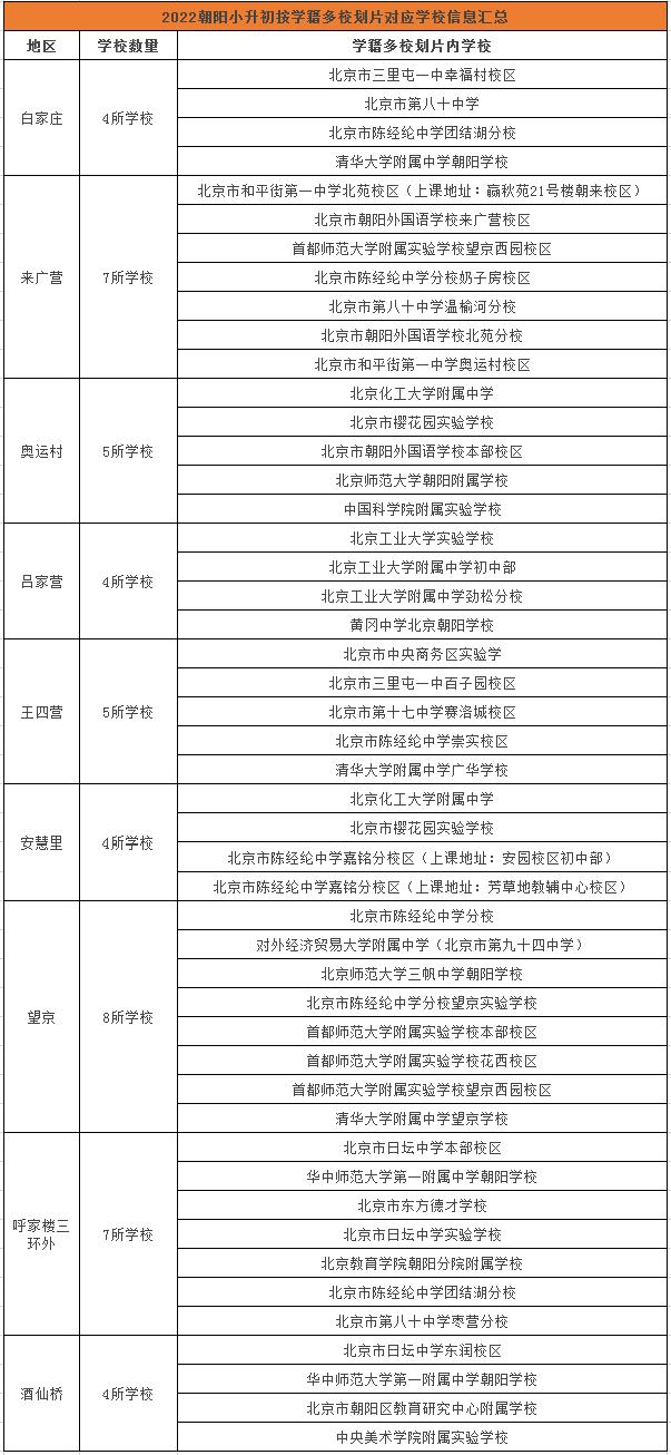 北京小升初摇号到底是怎样操作的,北京小升初摇号丰台