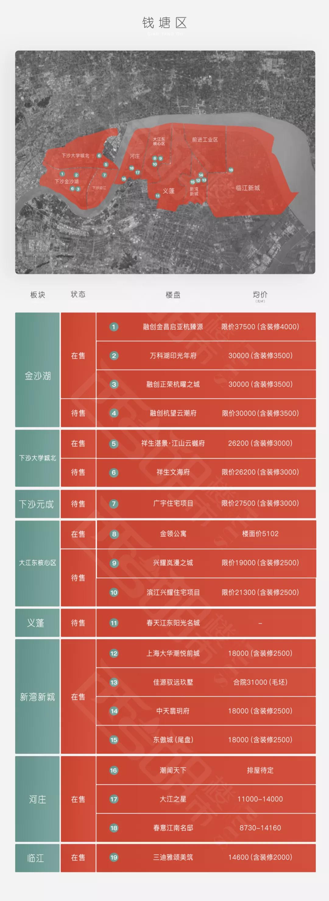杭州丰收湖板块包括哪些楼盘,杭州宁围板块有哪些楼盘
