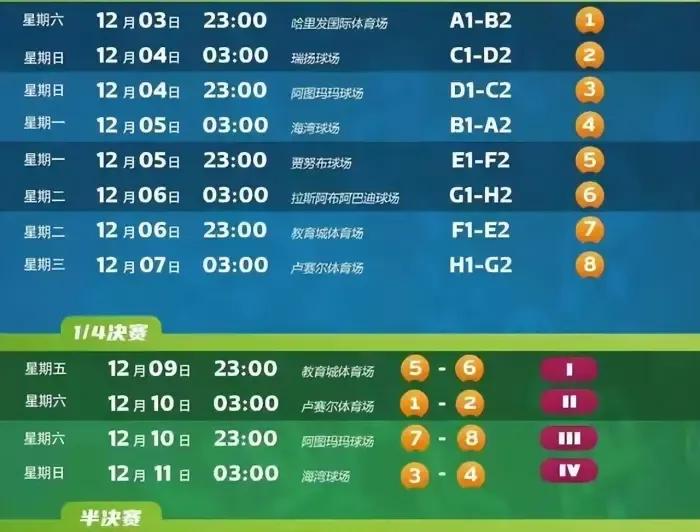 卡塔尔世界杯赛程比分表在哪看,2022年卡塔尔世界杯赛况表