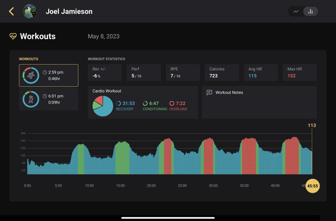 跑步如何控制训练量和强度,如何找到自己的训练节奏