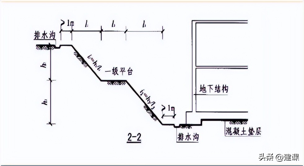 二级建造师市政实务深基坑的开挖,一级建造师深基坑土石方开挖