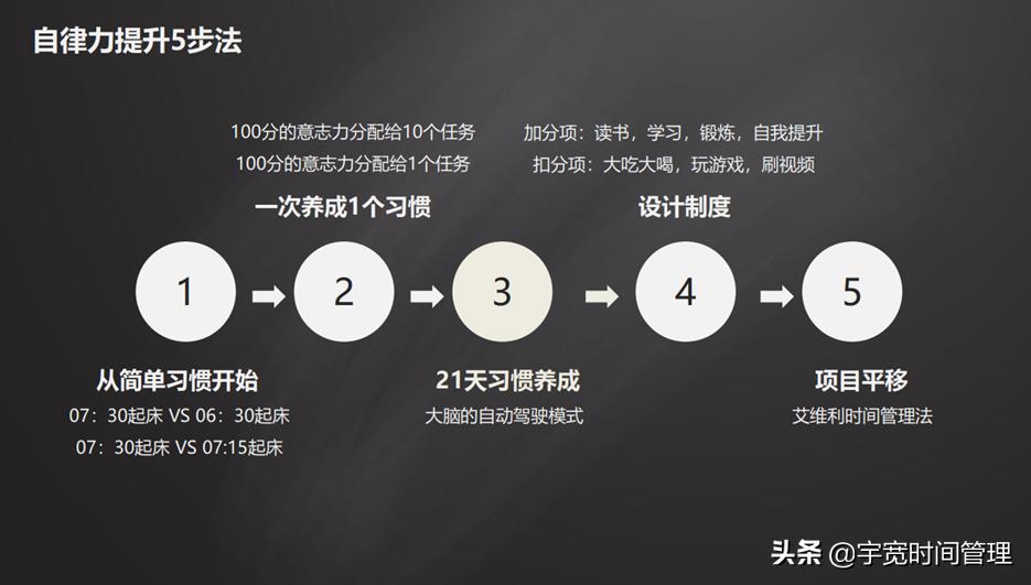 如何保持长久的努力学习,如何保持持续稳定的努力状态