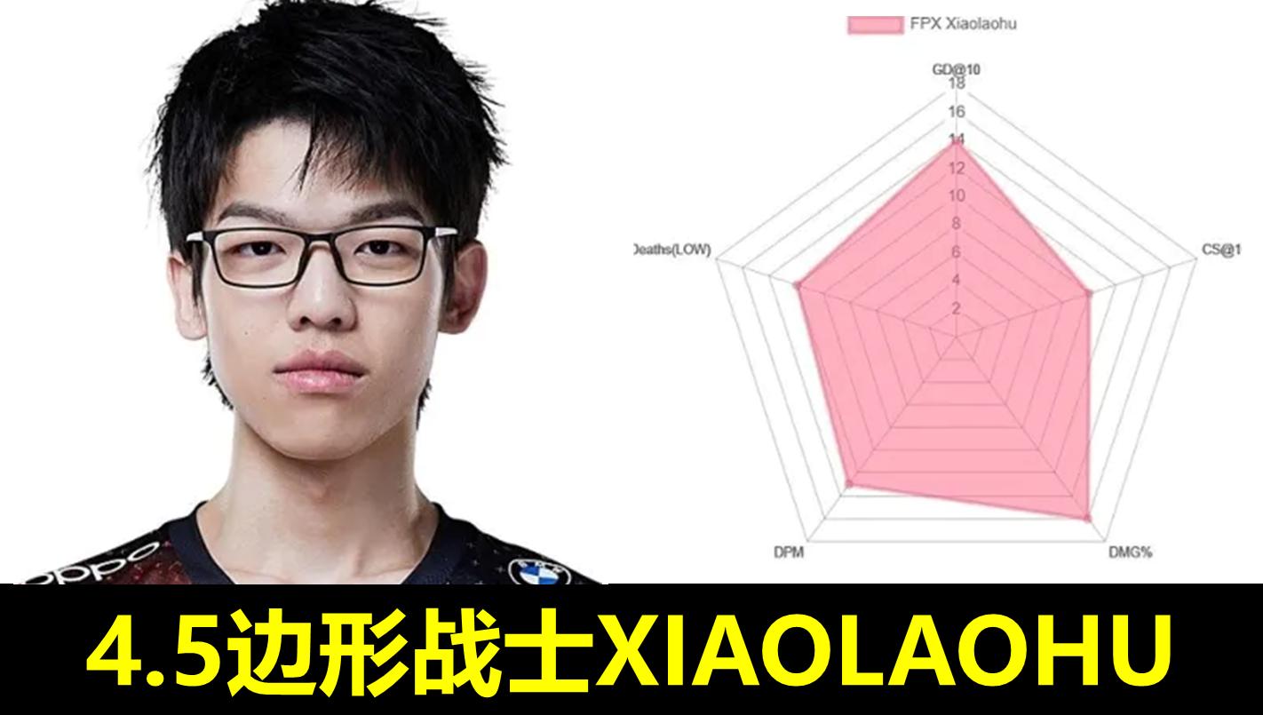 目前lpl最强上单,lpl2024最强上单