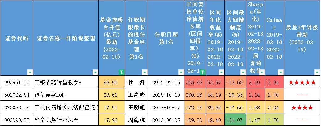 专门投资大盘绩优股的etf基金,推荐几只高收益的基金
